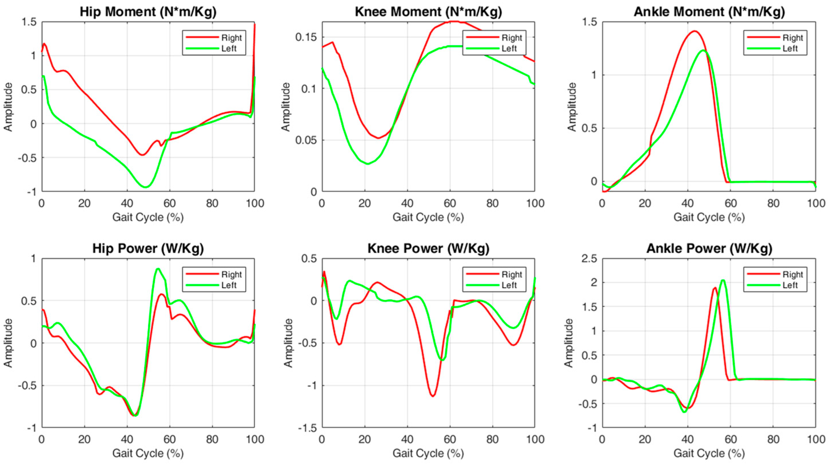 Sensors 25 00338 g010