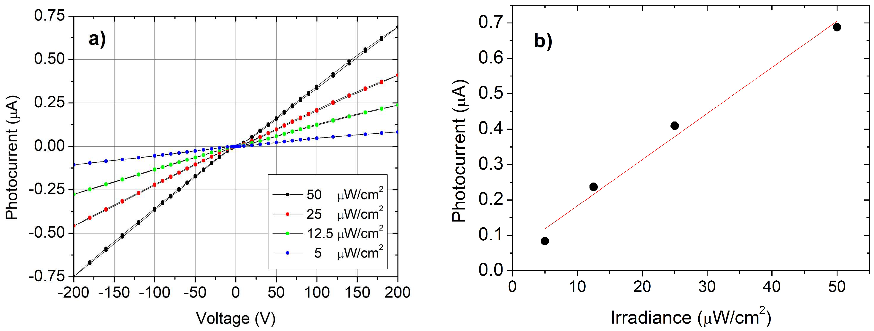 Sensors 25 00345 g003