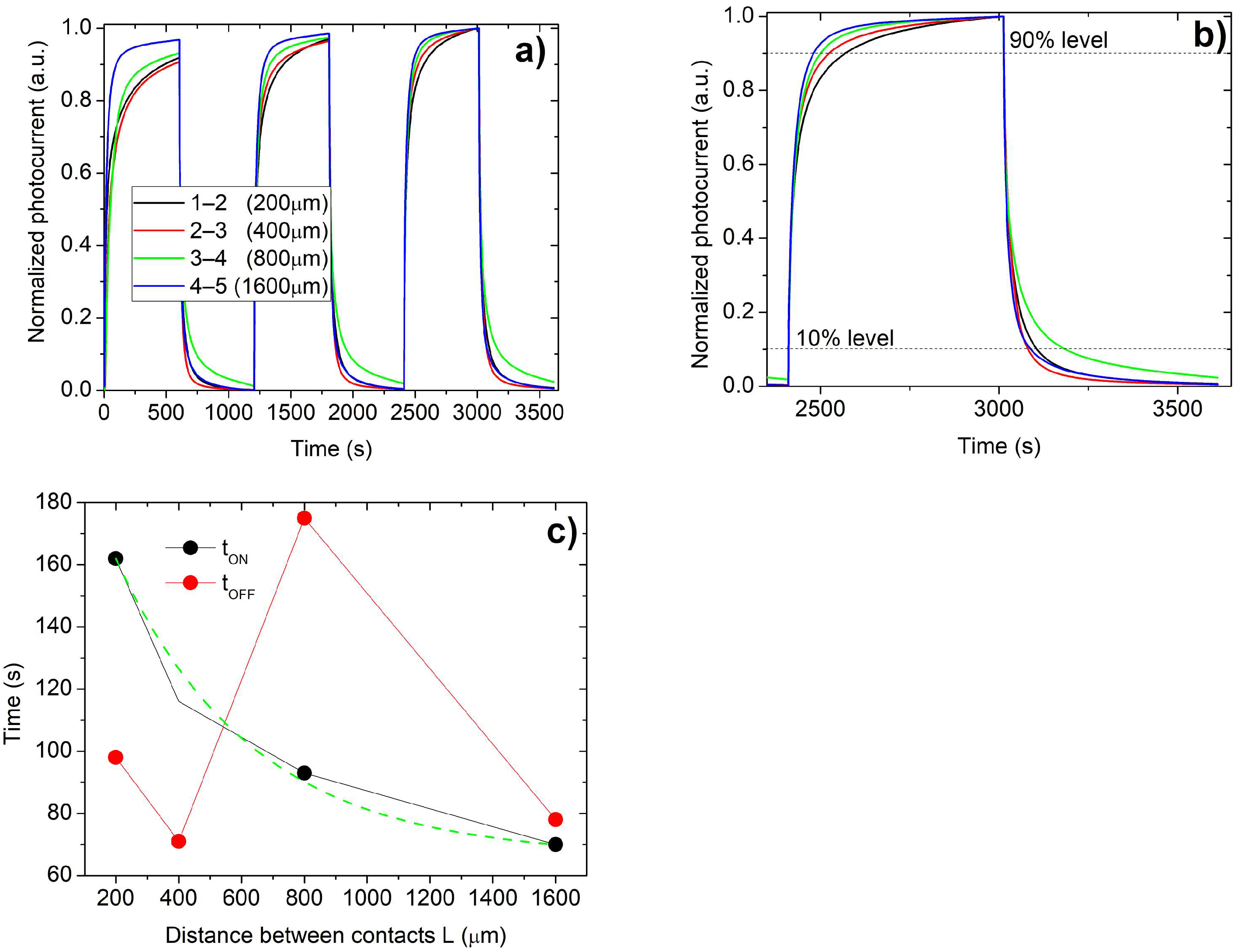 Sensors 25 00345 g008