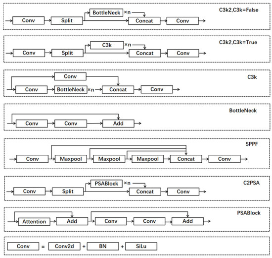 PC-YOLO11s: A Lightweight and Effective Feature Extraction Method for ...