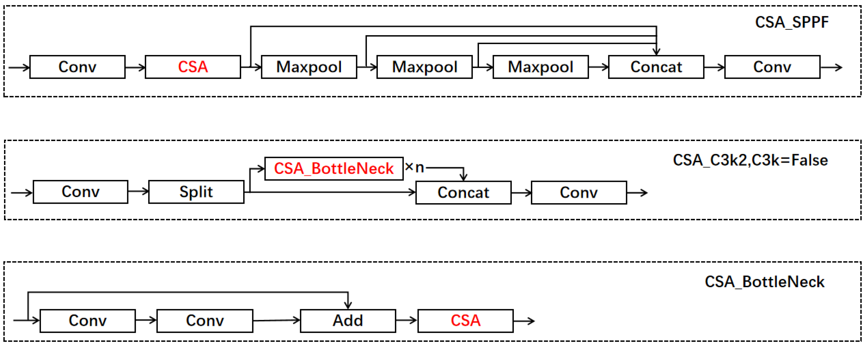 PC-YOLO11s: A Lightweight and Effective Feature Extraction Method for ...