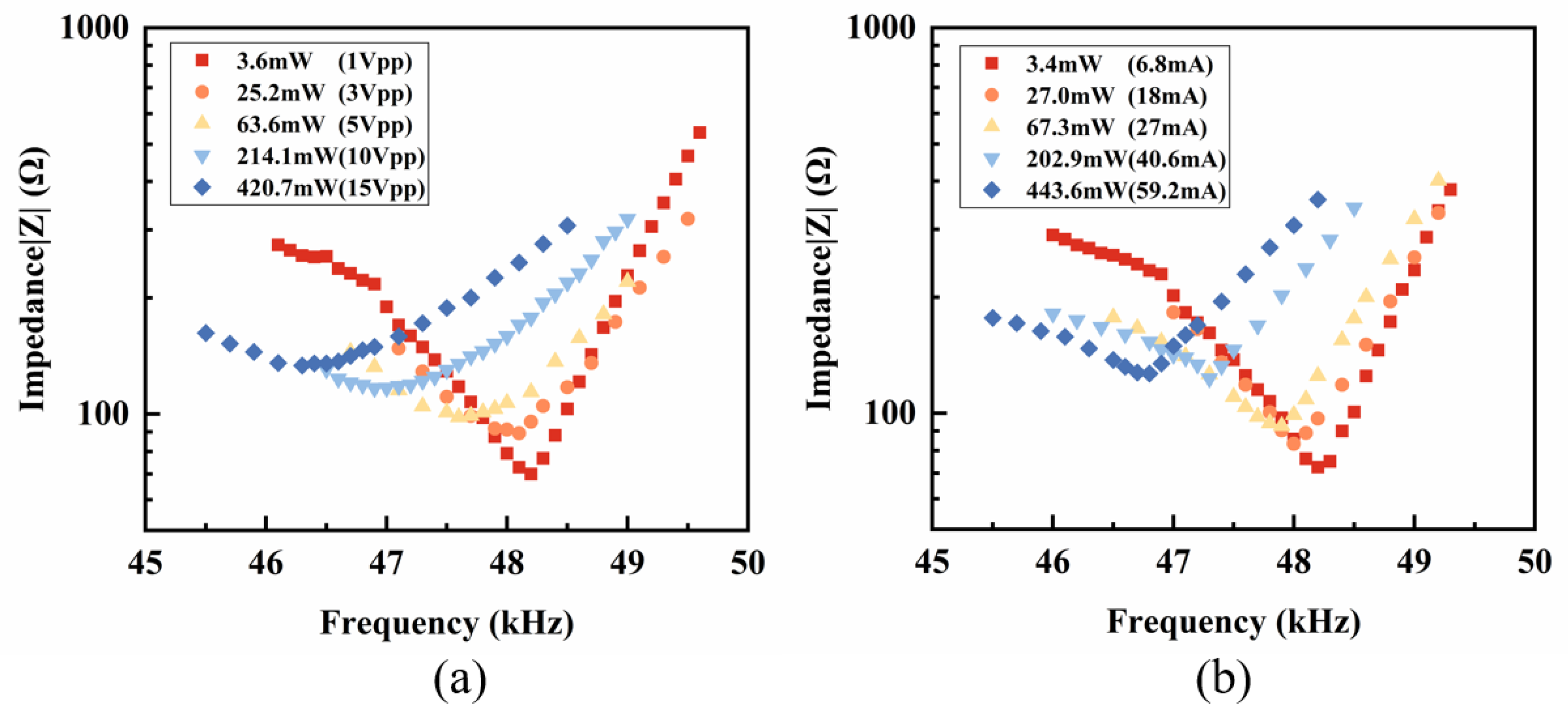 Sensors 25 00349 g003