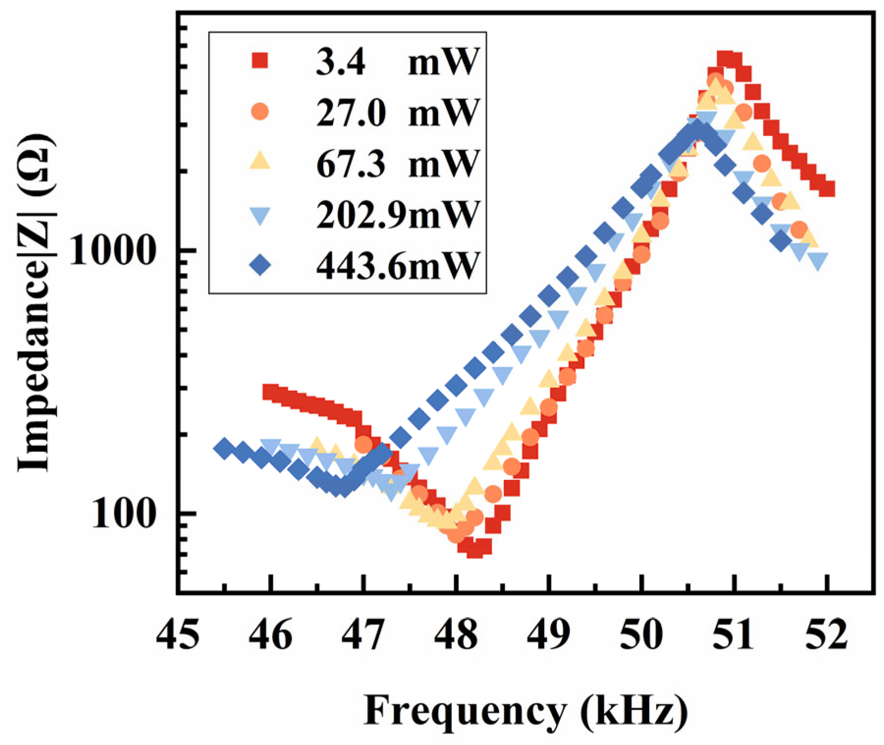 Sensors 25 00349 g006