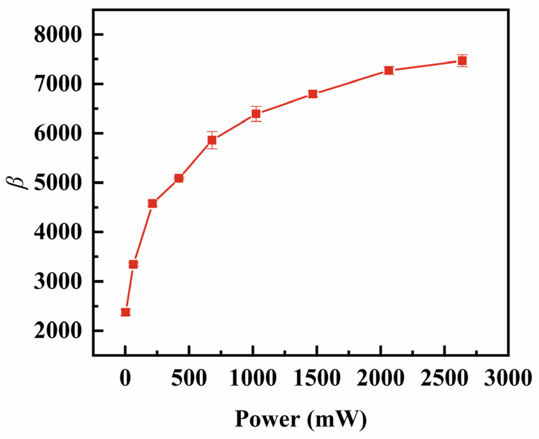 Sensors 25 00349 g007