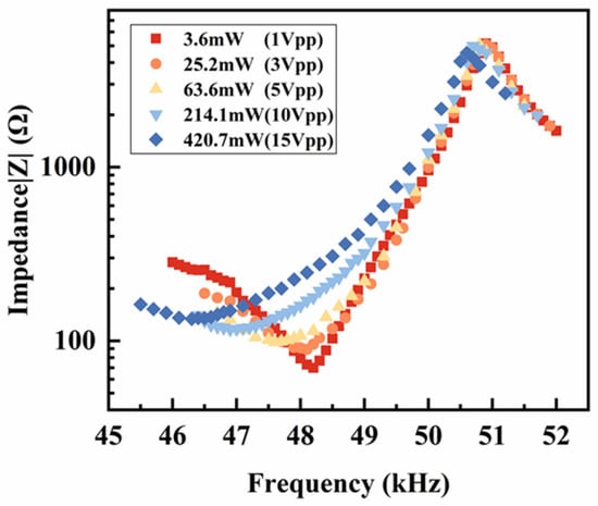 Sensors 25 00349 g0a2