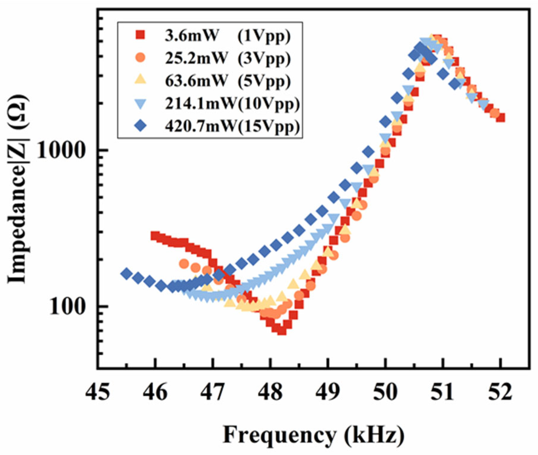 Sensors 25 00349 g0a2