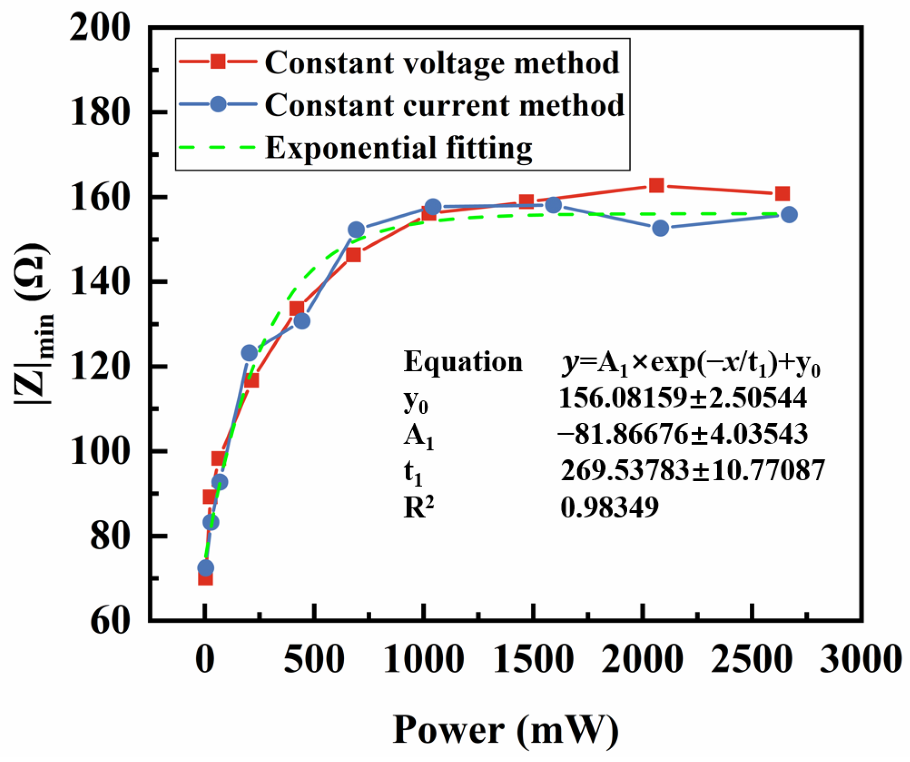 Sensors 25 00349 g0a3