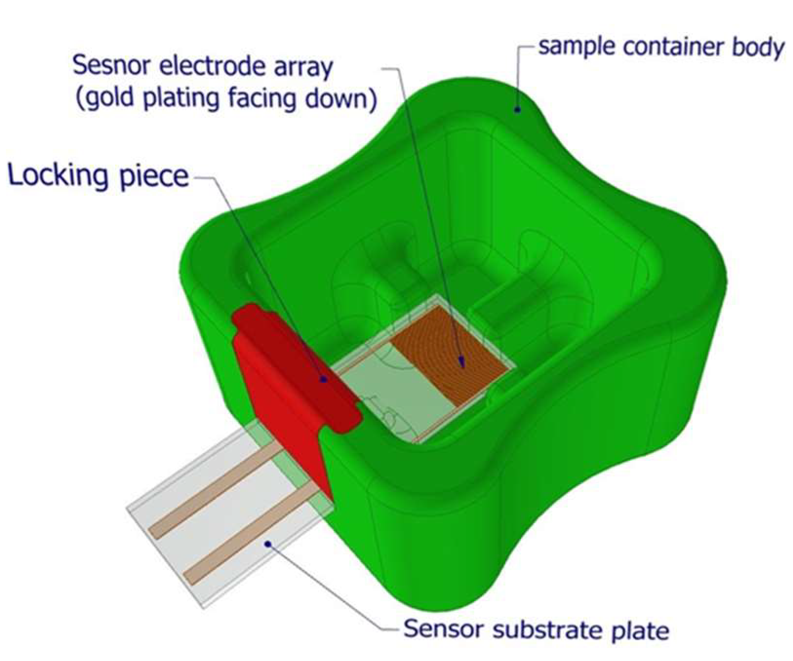 Sensors 25 00360 g001