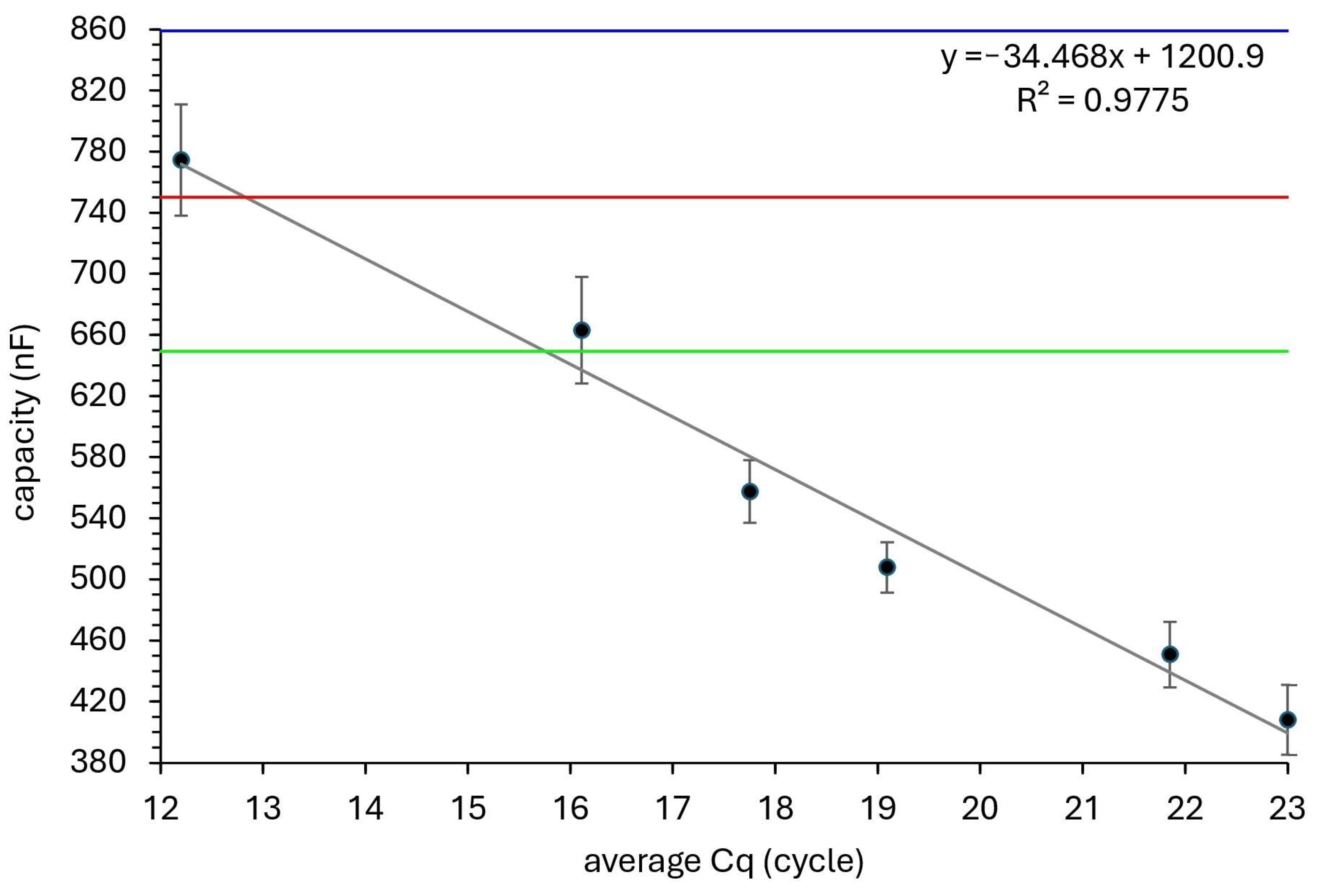 Sensors 25 00360 g006