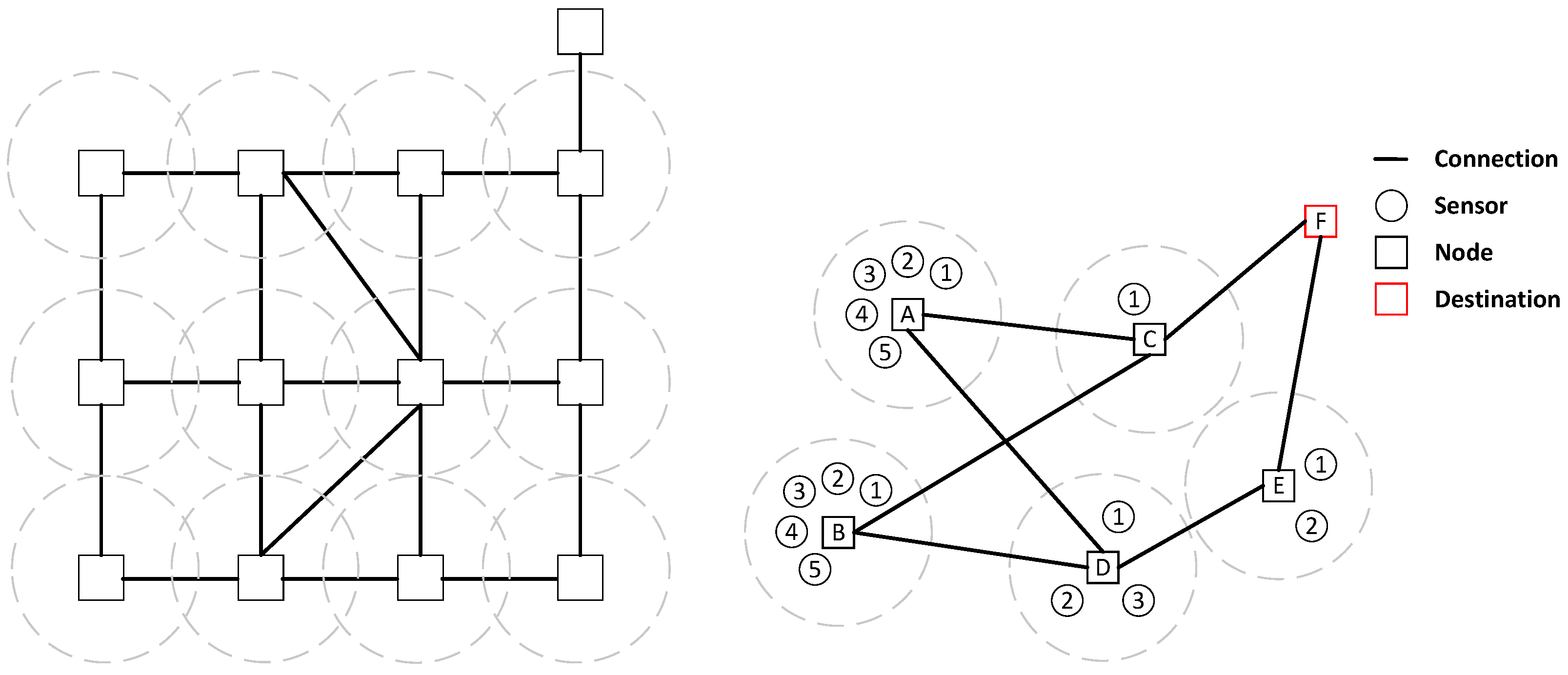 Sensors 25 00369 g002