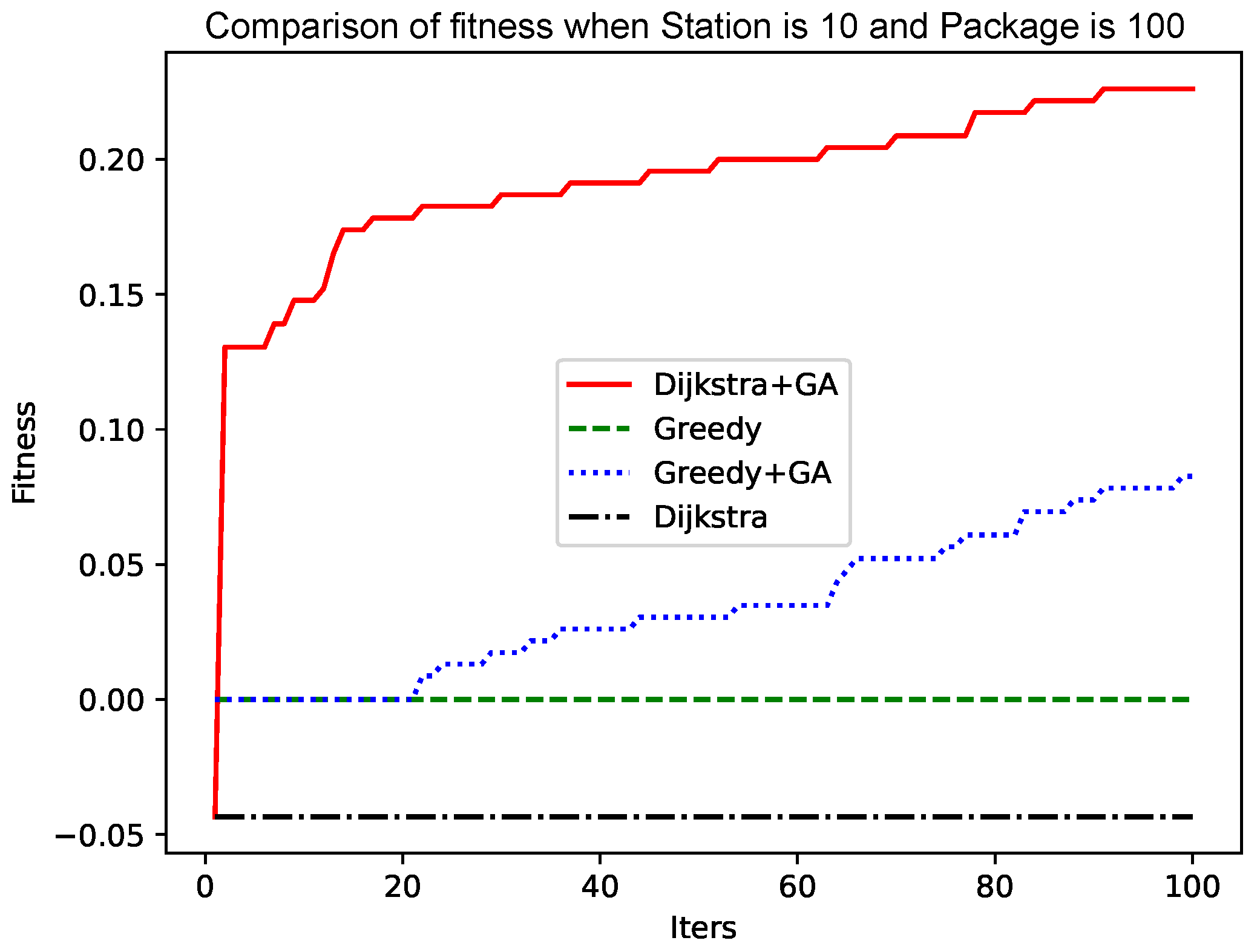 Sensors 25 00369 g004