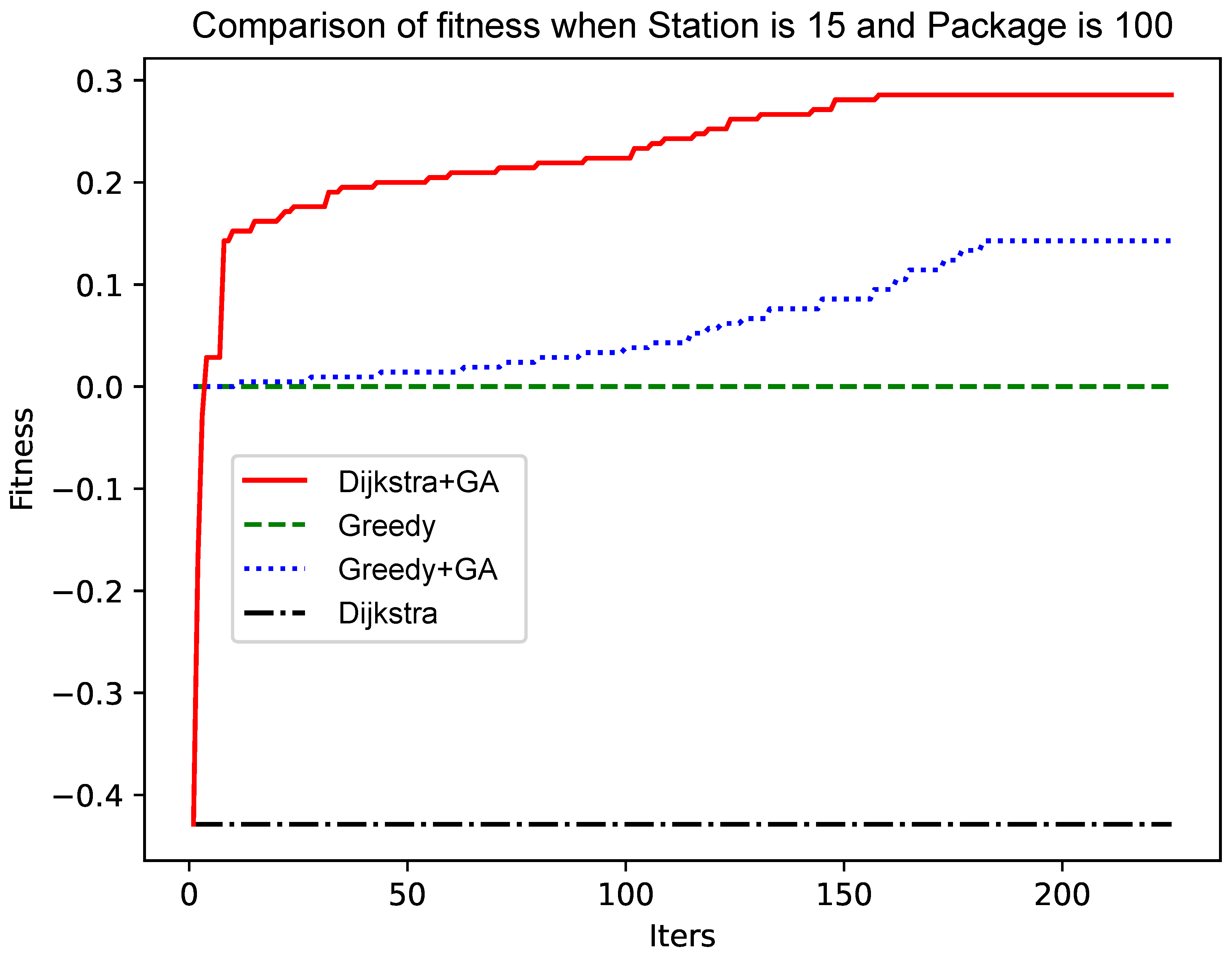 Sensors 25 00369 g005