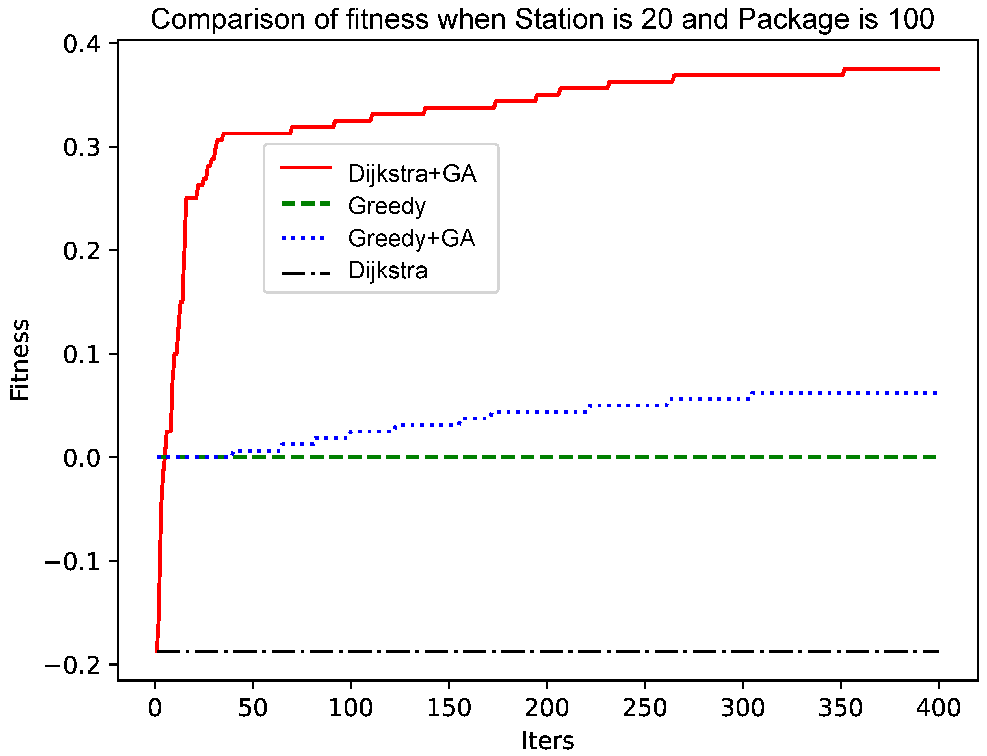 Sensors 25 00369 g006