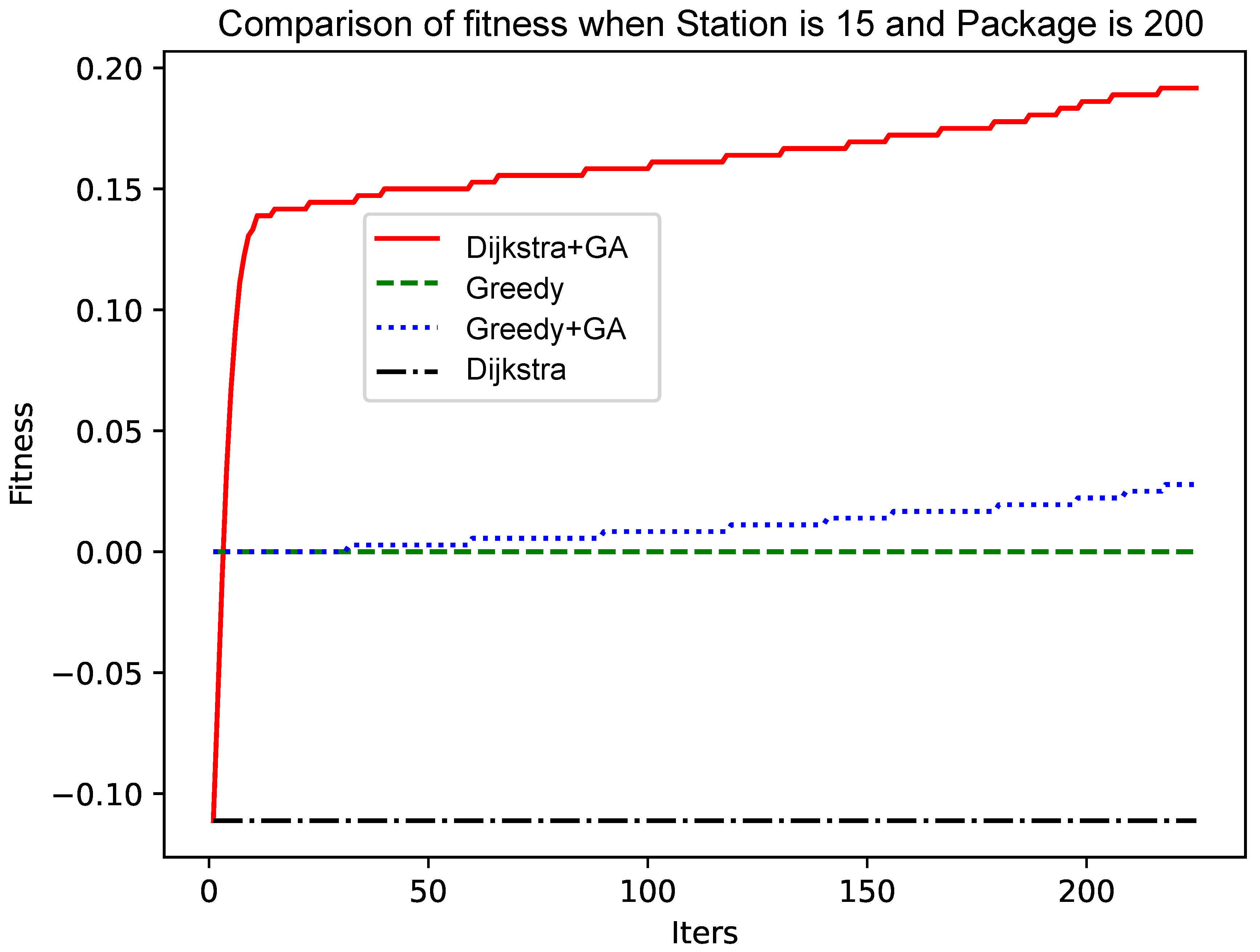 Sensors 25 00369 g008
