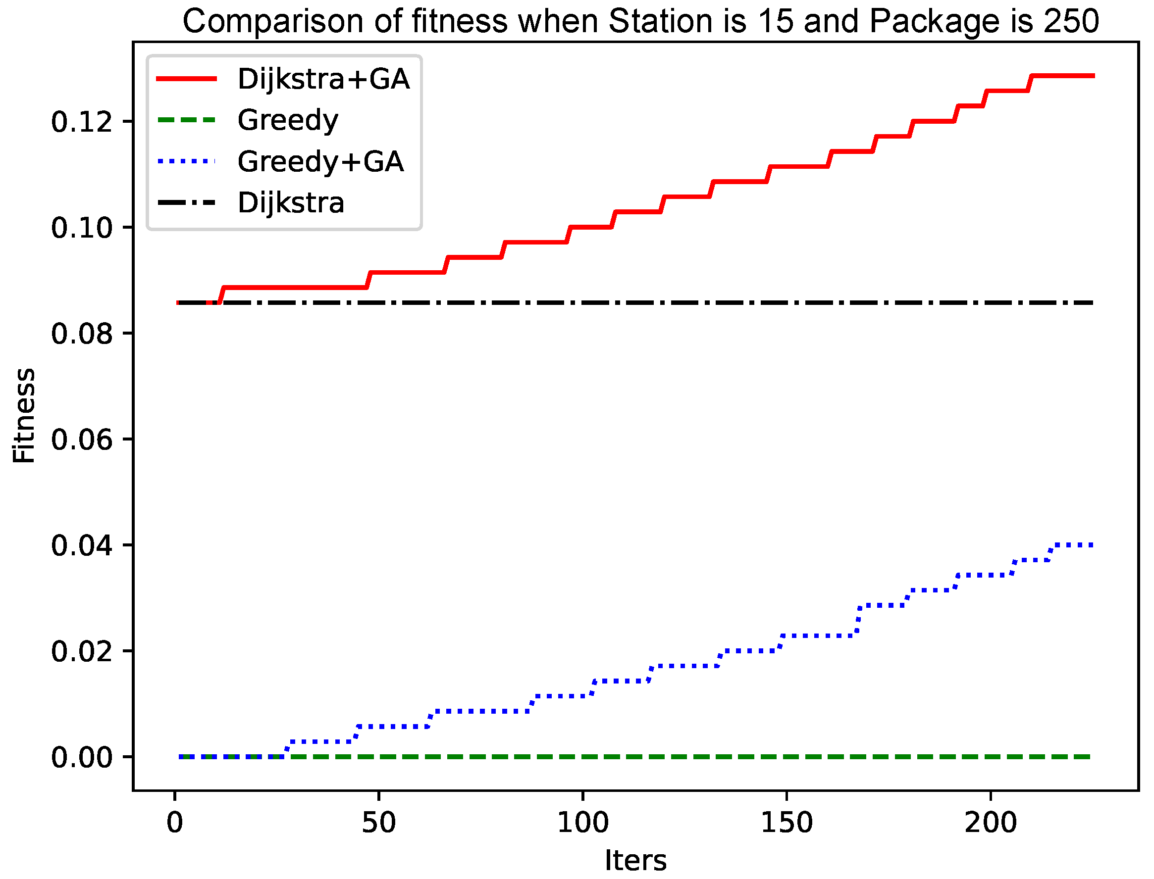Sensors 25 00369 g009