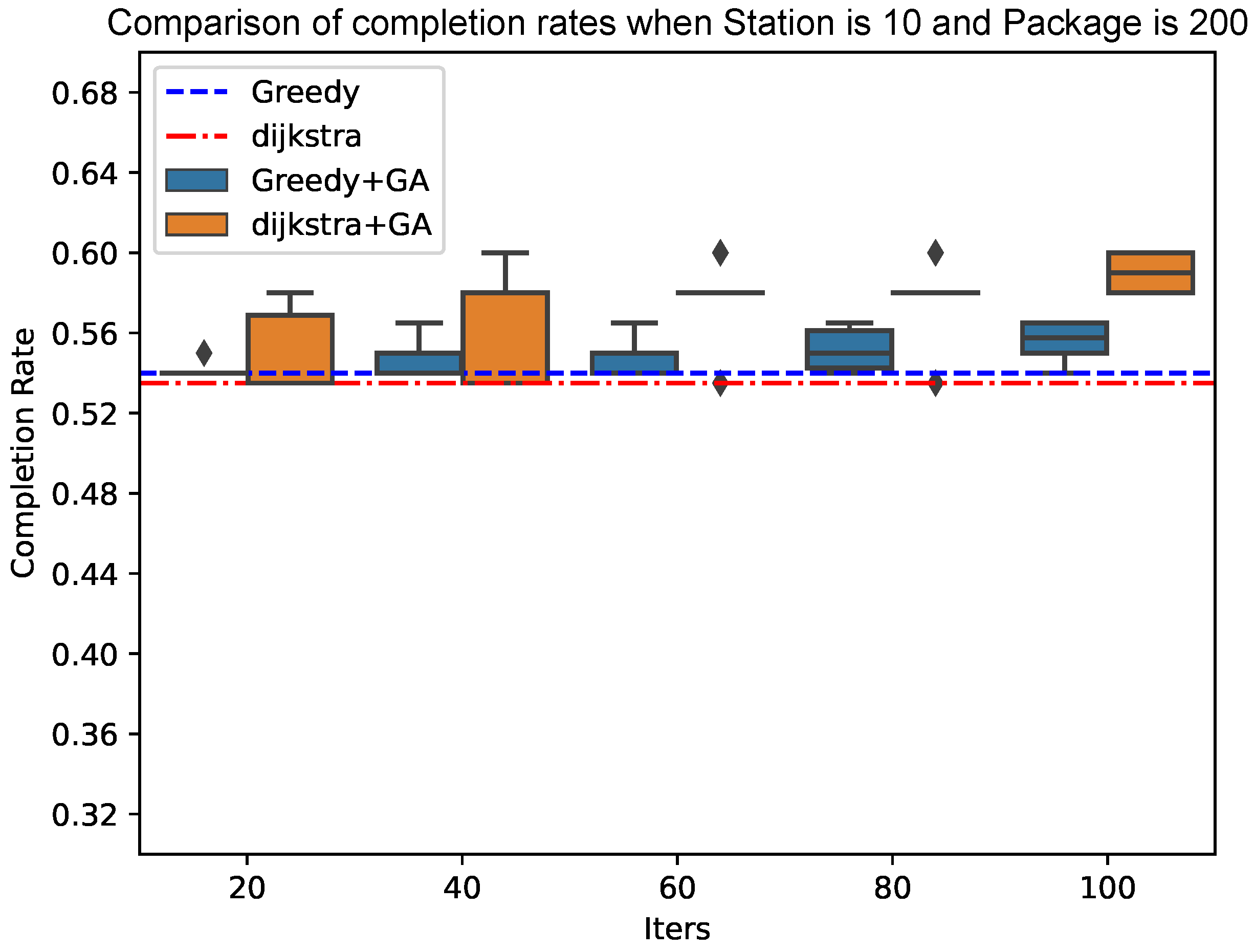 Sensors 25 00369 g010