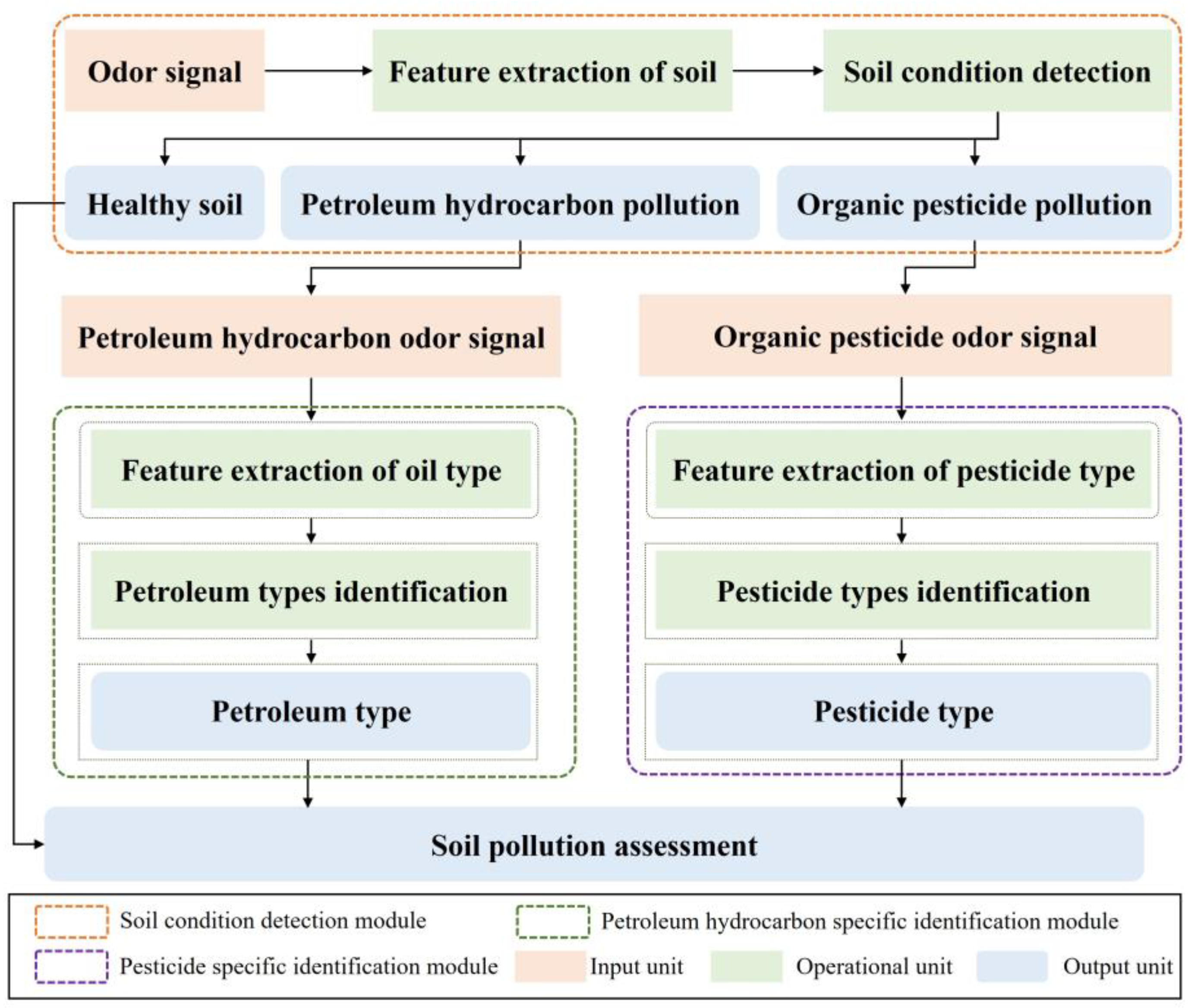 Sensors 25 00380 g005