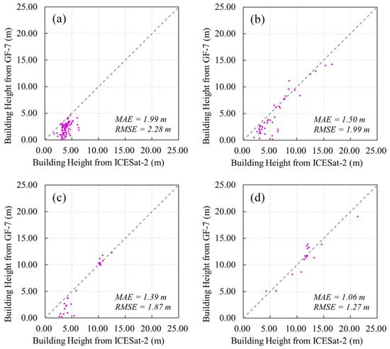 Sensors 25 00392 g0a1