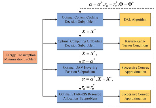 Sensors 25 00393 g004