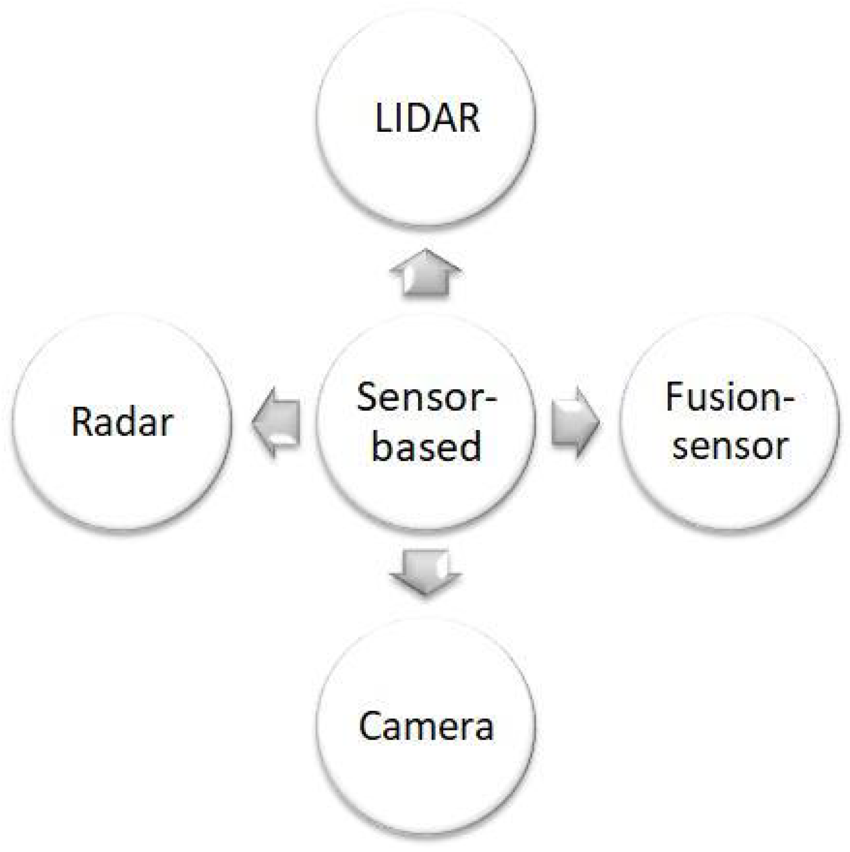 Sensors 25 00395 g002 Sensors 25 00395 g002