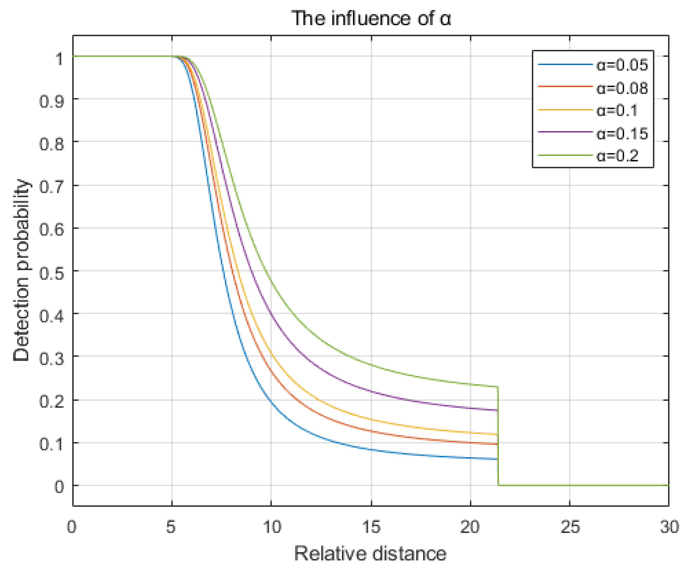 Sensors 25 00396 g003