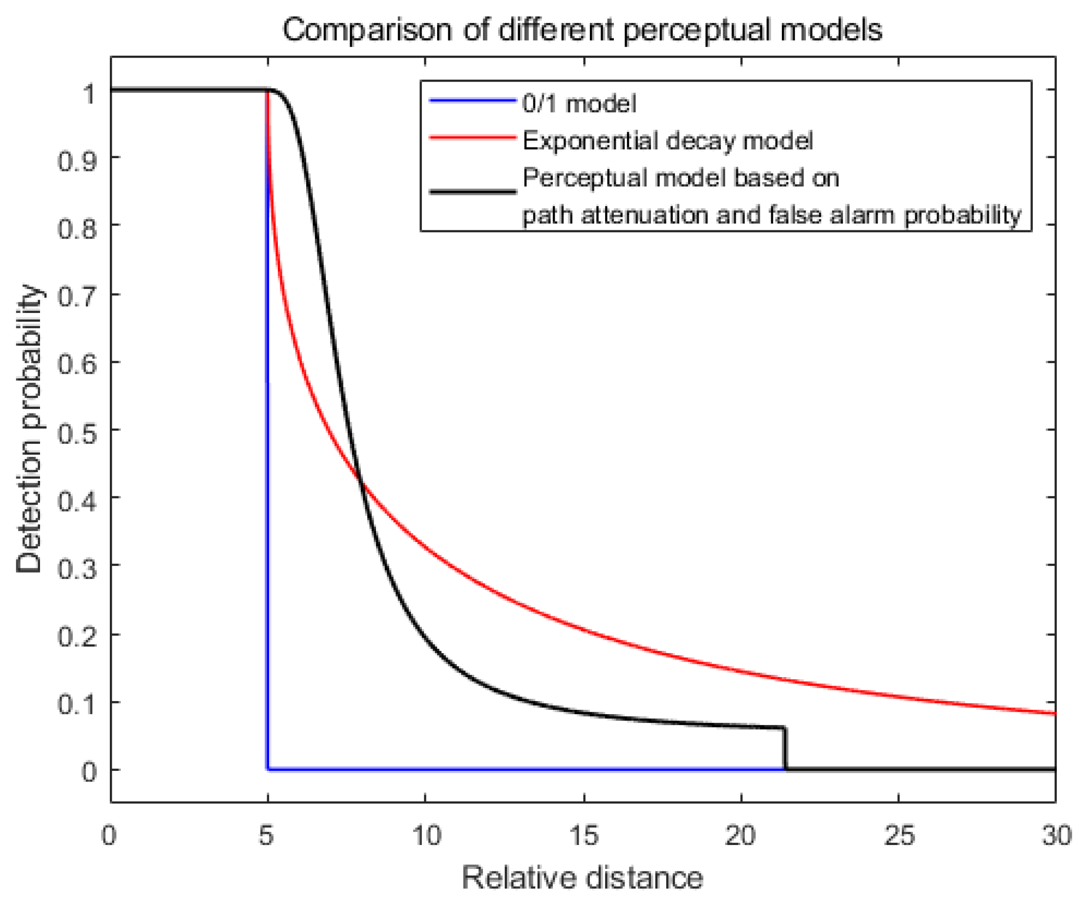 Sensors 25 00396 g006