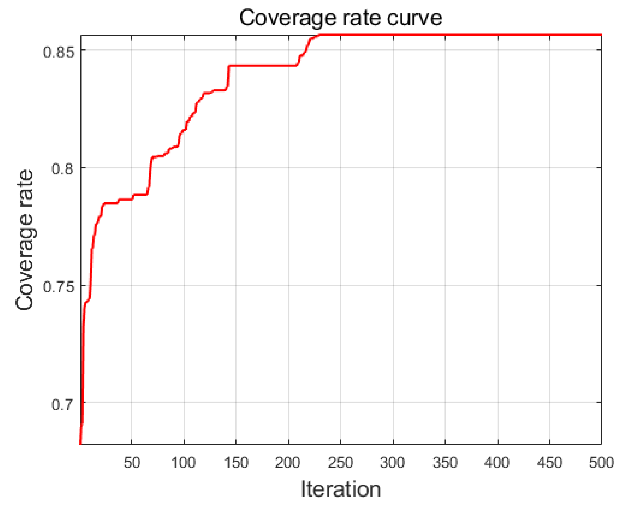 Sensors 25 00396 g008