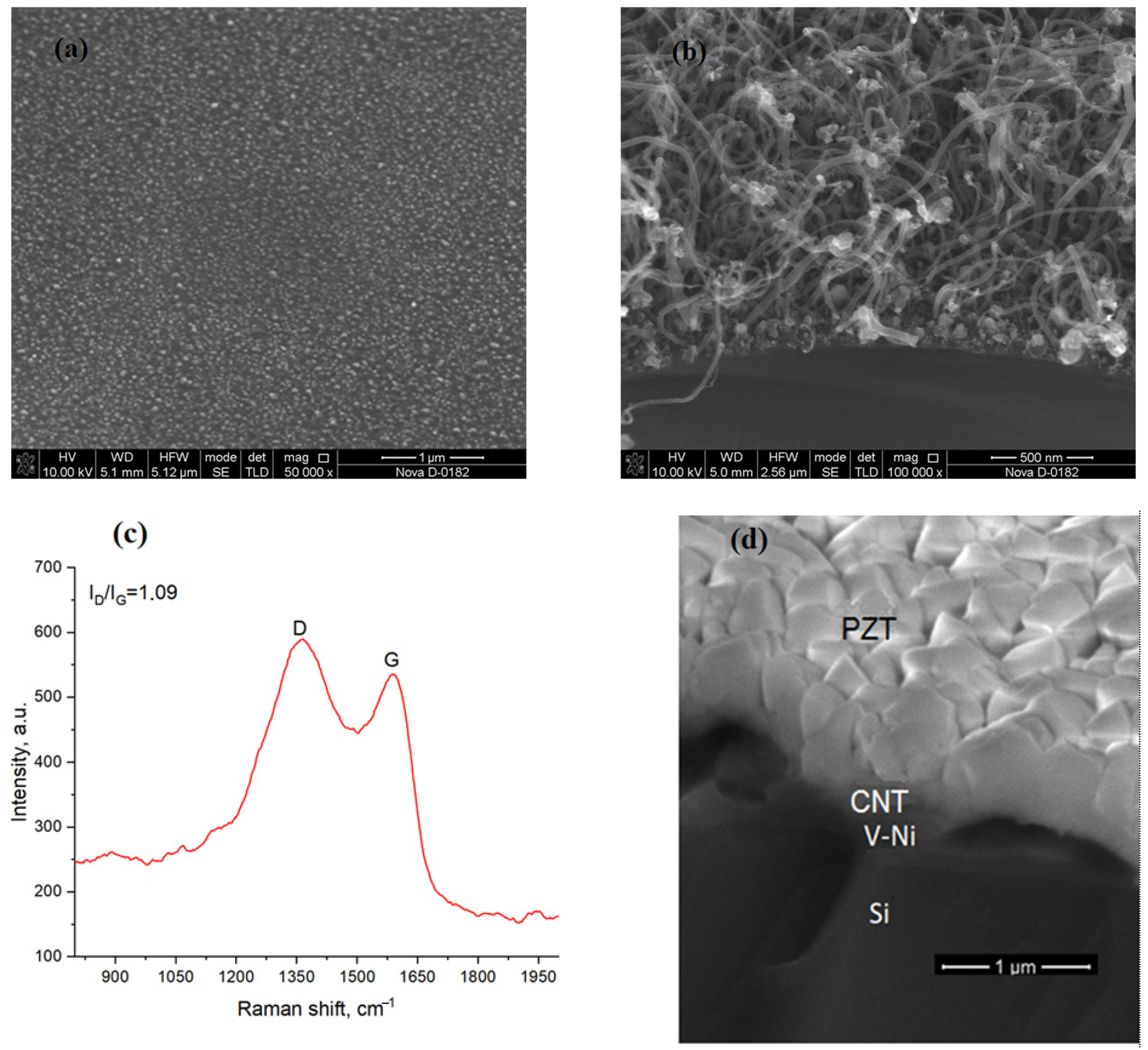Sensors 25 00401 g003