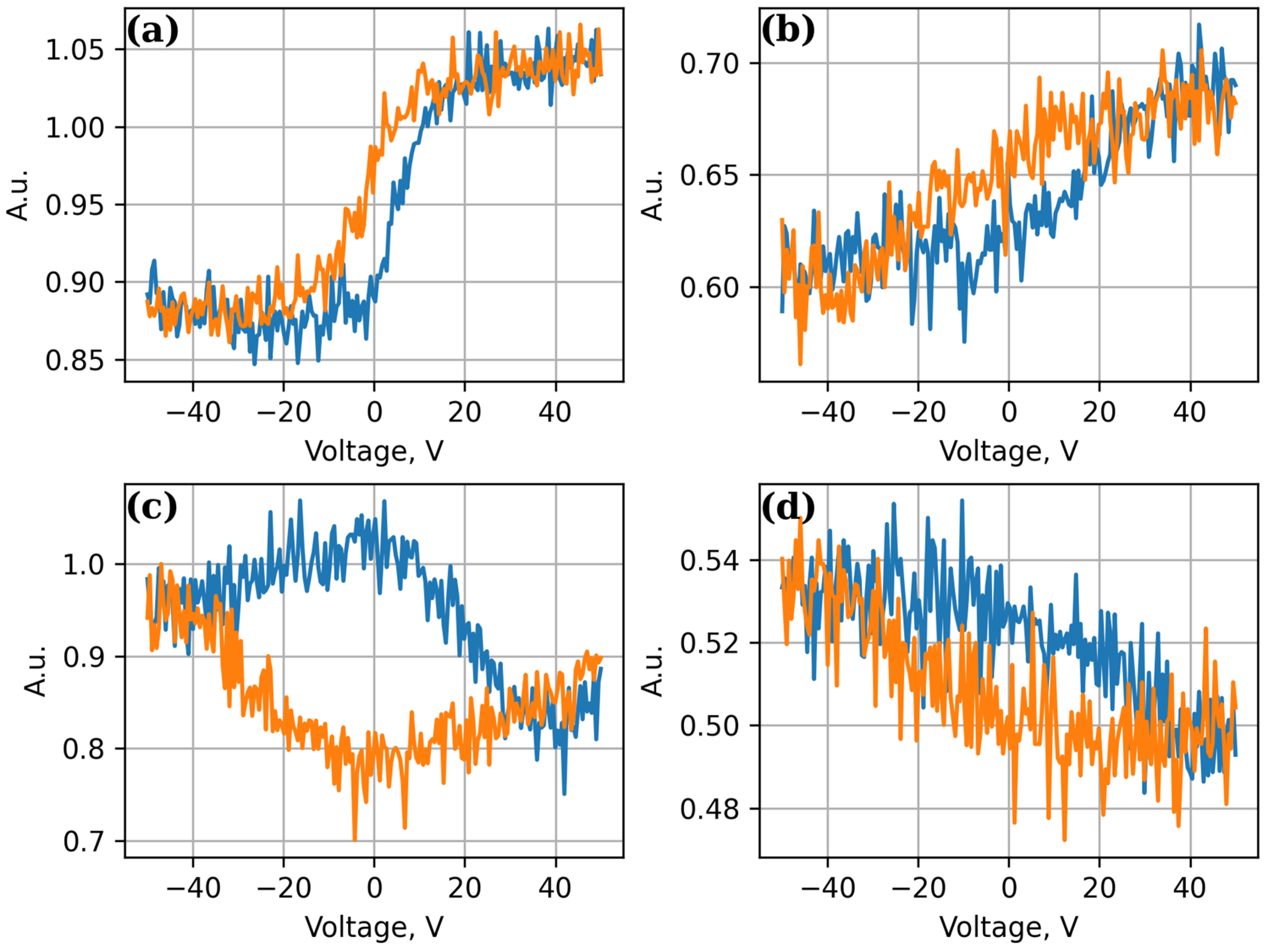 Sensors 25 00401 g005