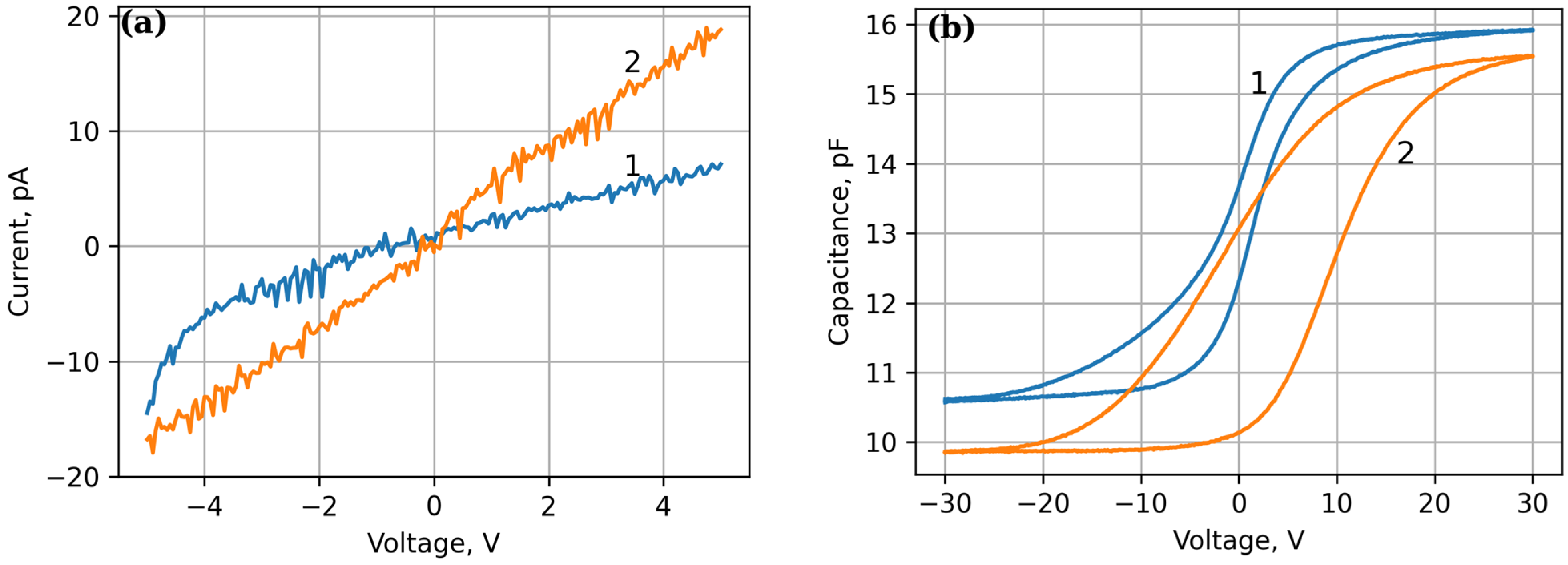 Sensors 25 00401 g006