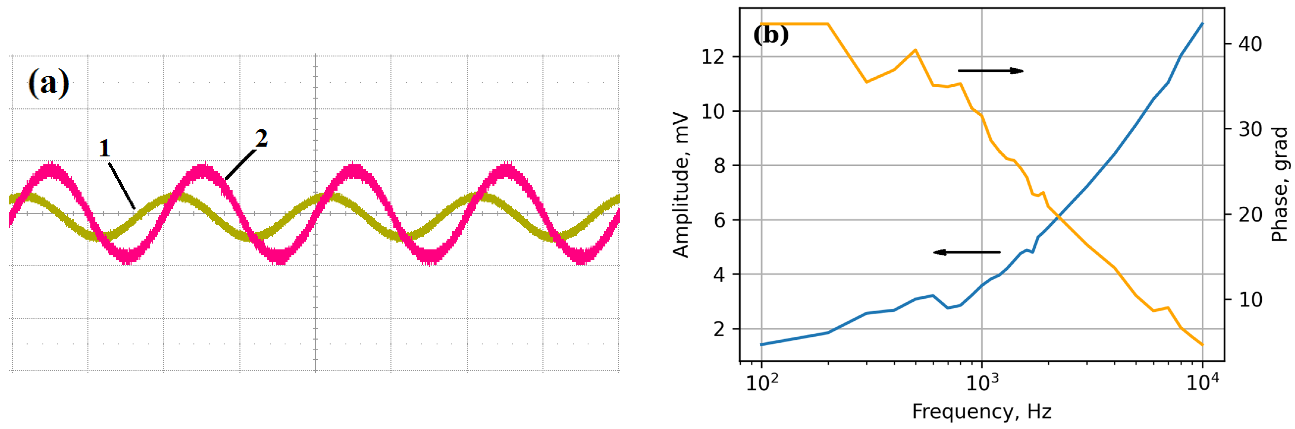 Sensors 25 00401 g007