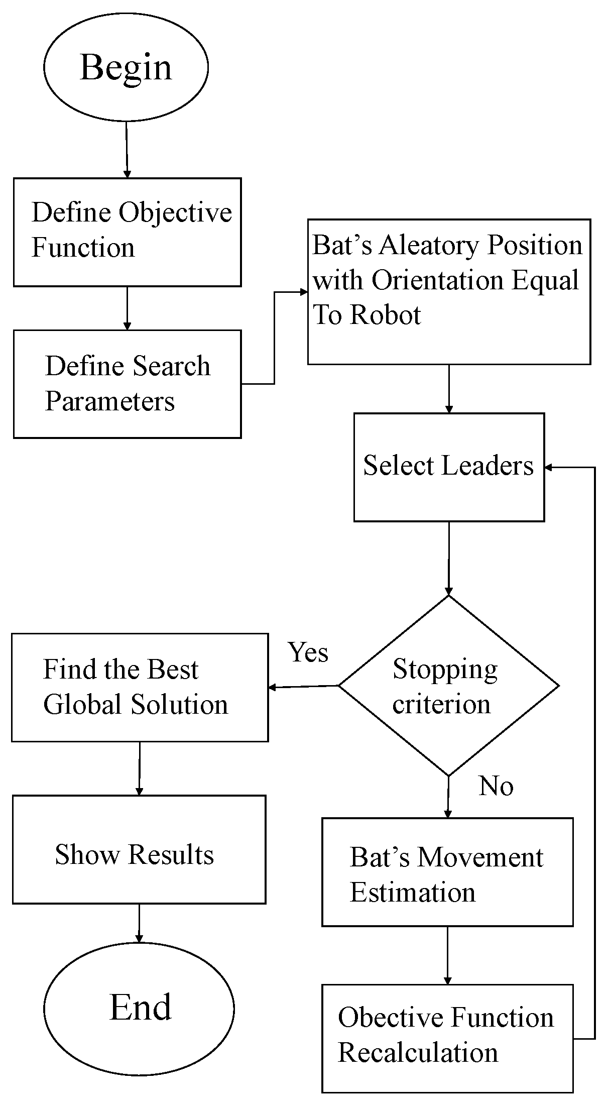 Sensors 25 00403 g006
