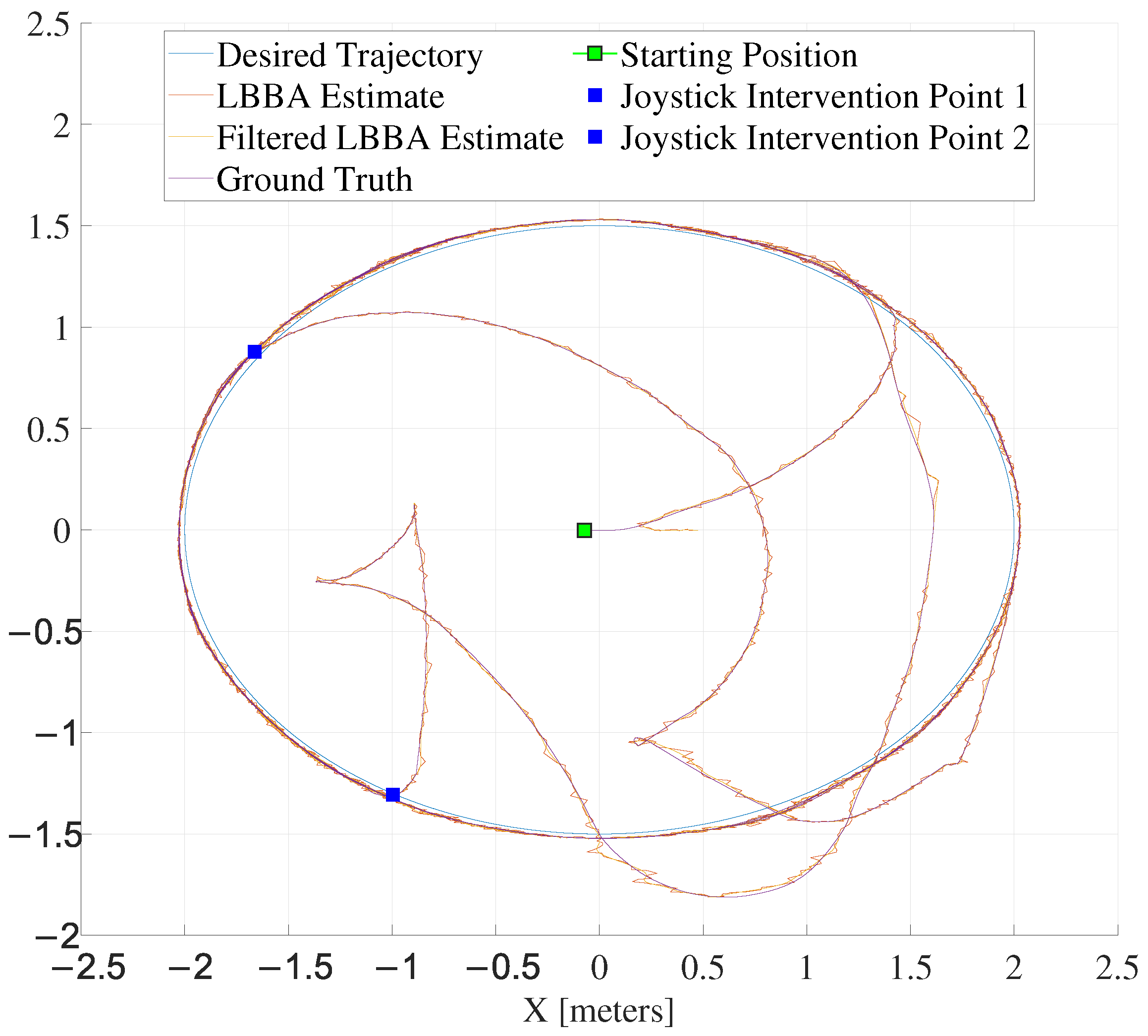 Sensors 25 00403 g009