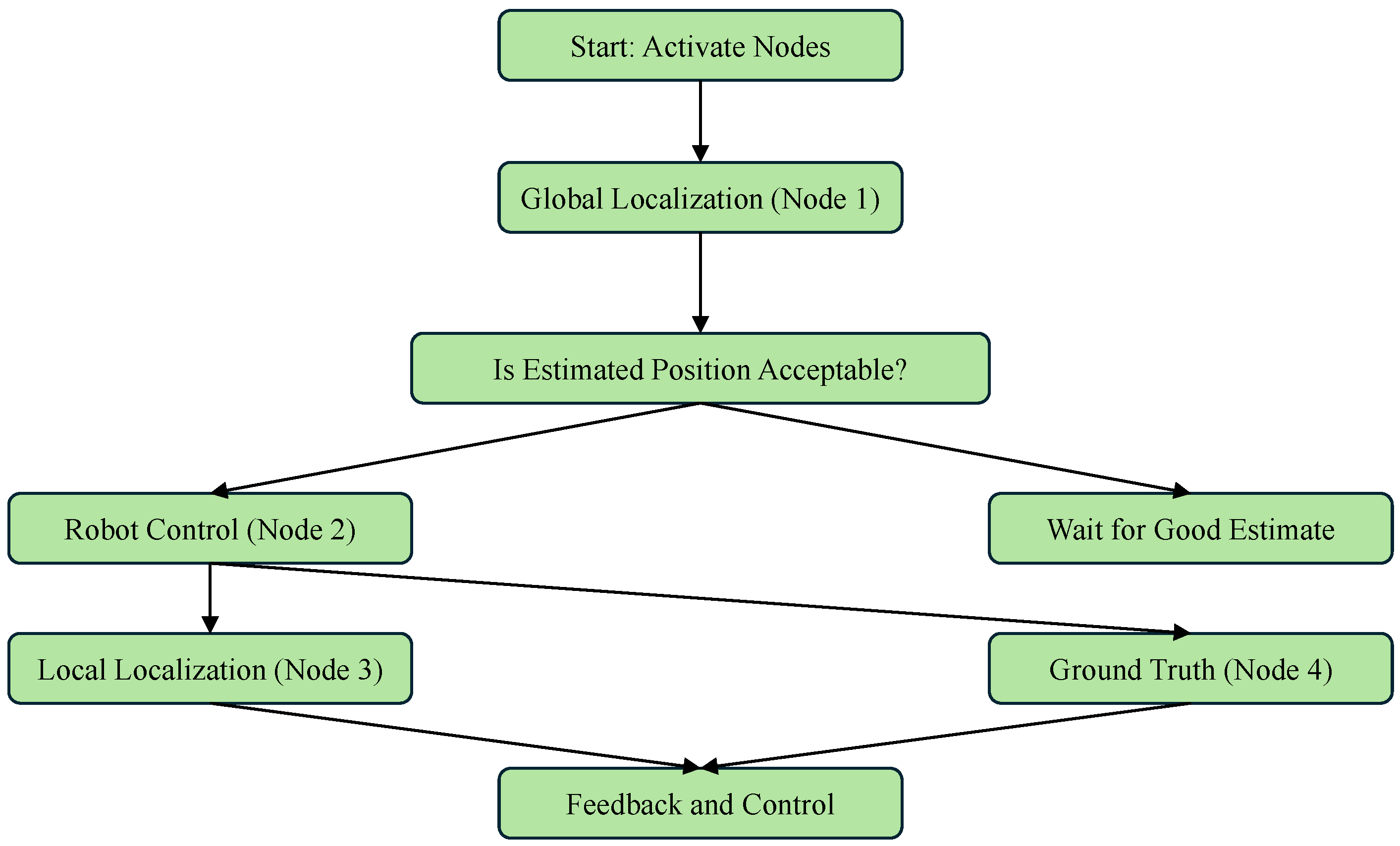 Sensors 25 00403 g011