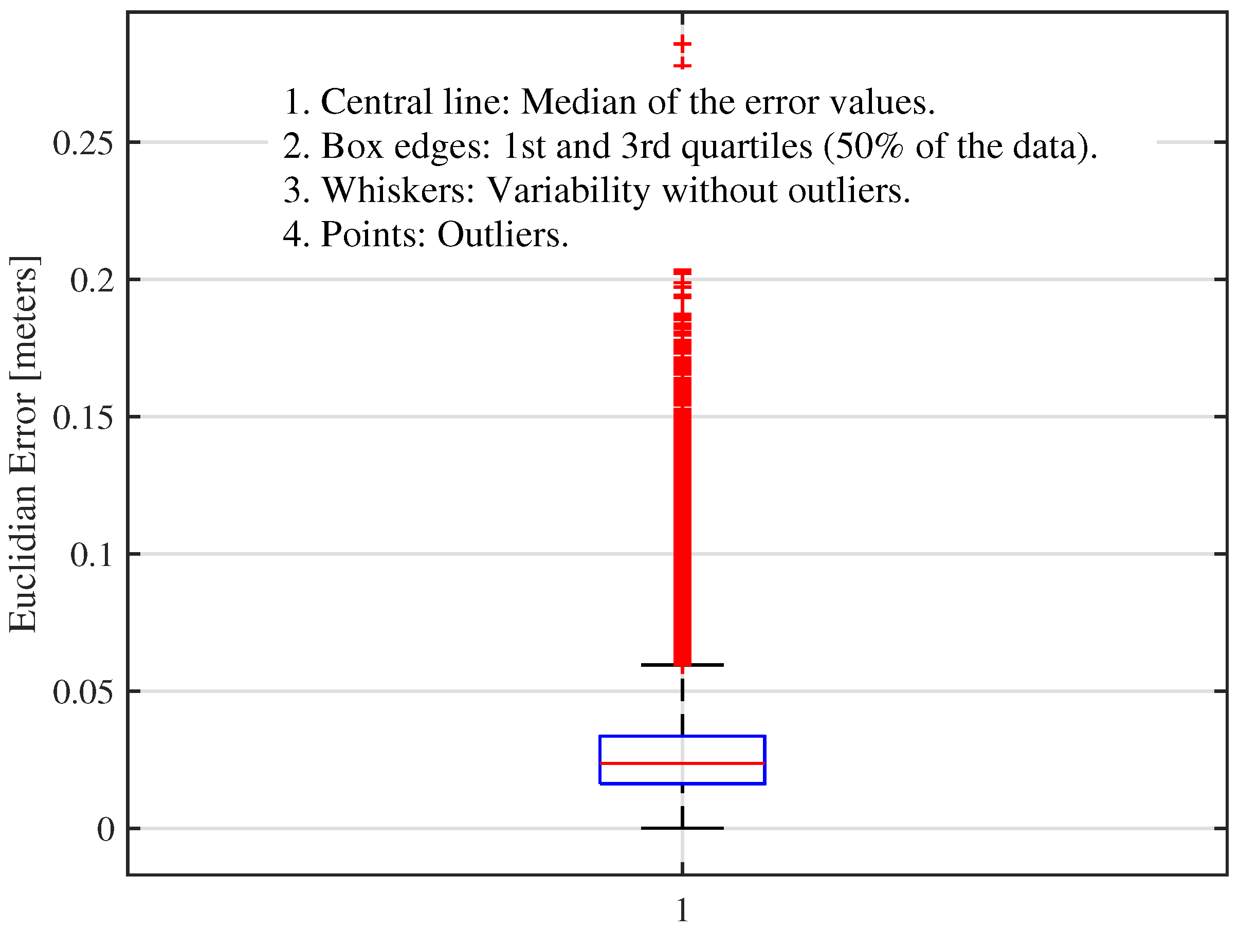 Sensors 25 00403 g013