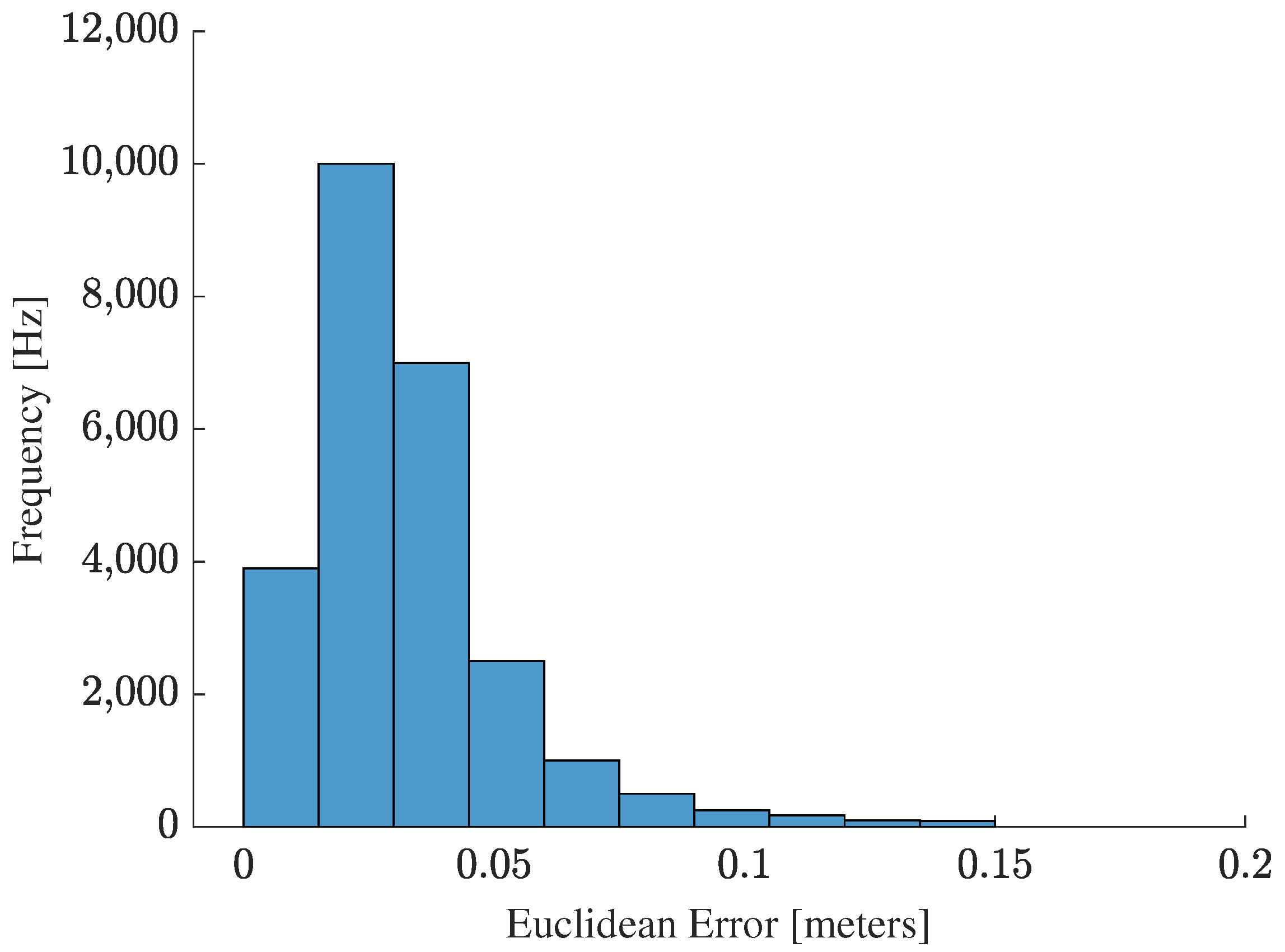 Sensors 25 00403 g014