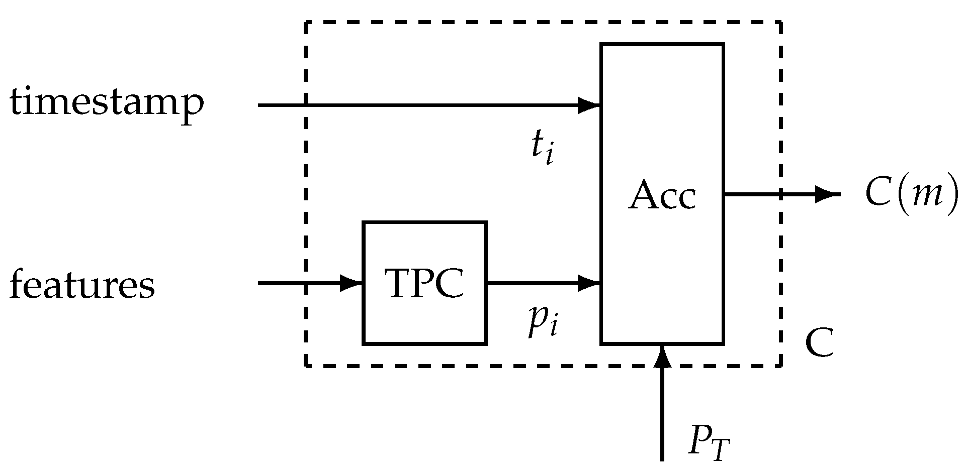Sensors 25 00404 g004