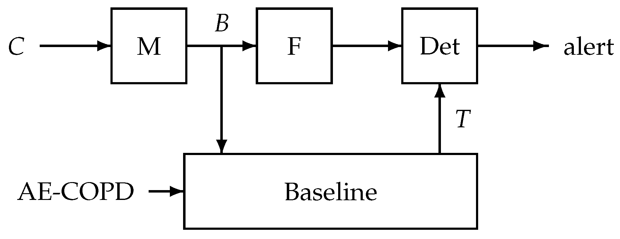 Sensors 25 00404 g005