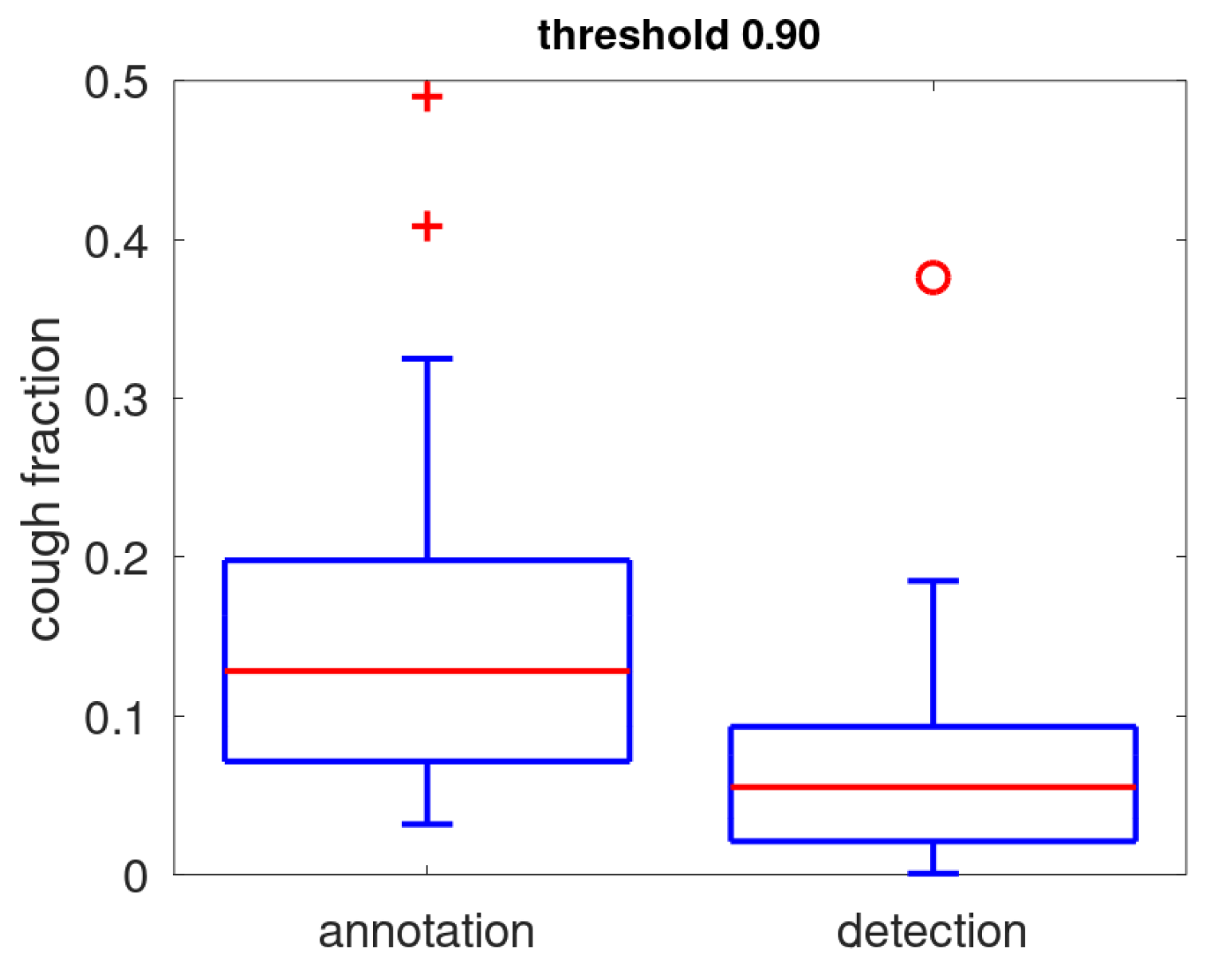 Sensors 25 00404 g009