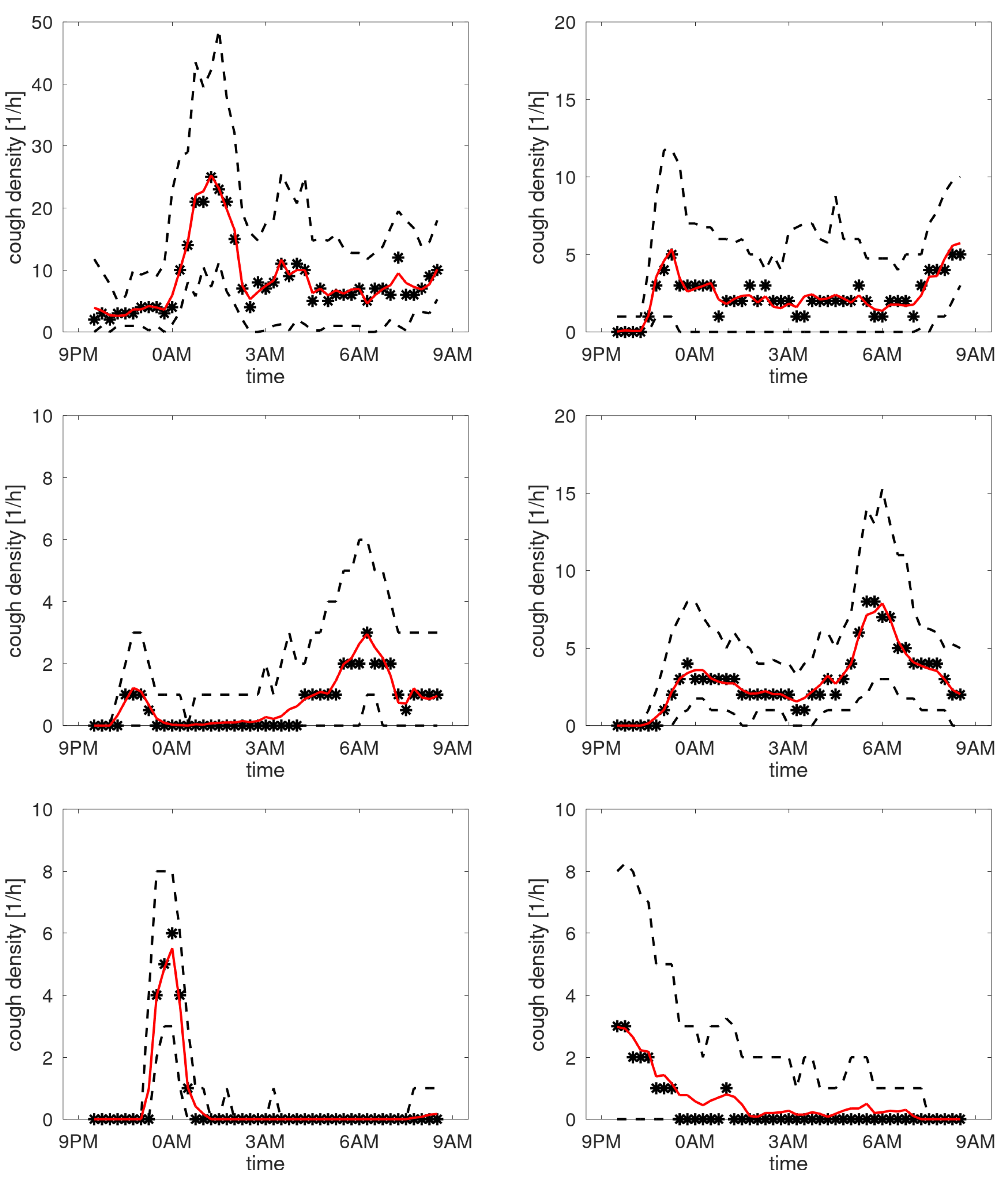 Sensors 25 00404 g010