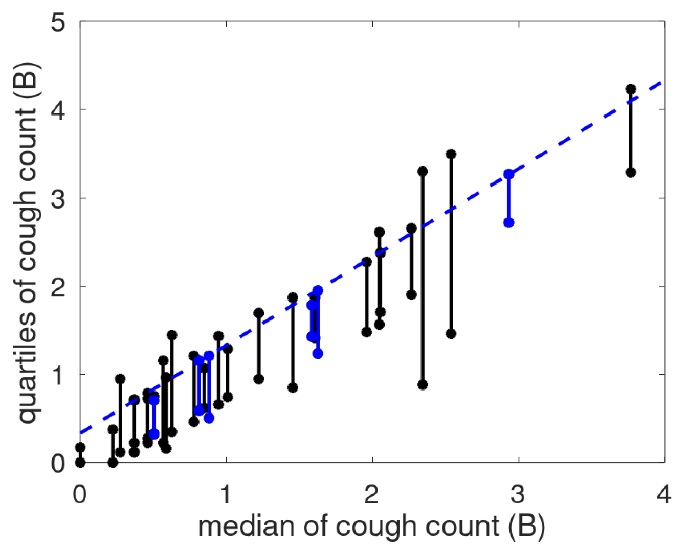 Sensors 25 00404 g012