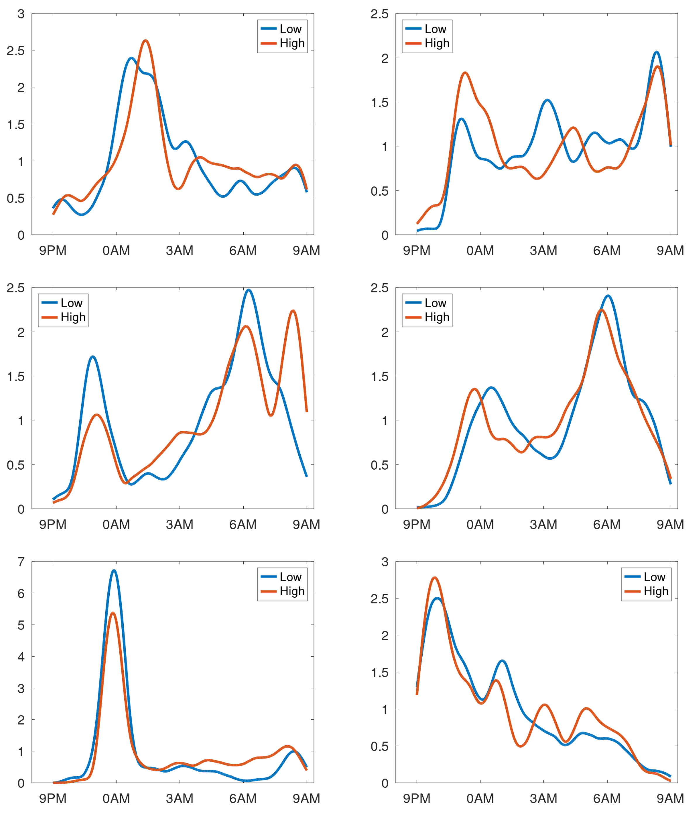 Sensors 25 00404 g013