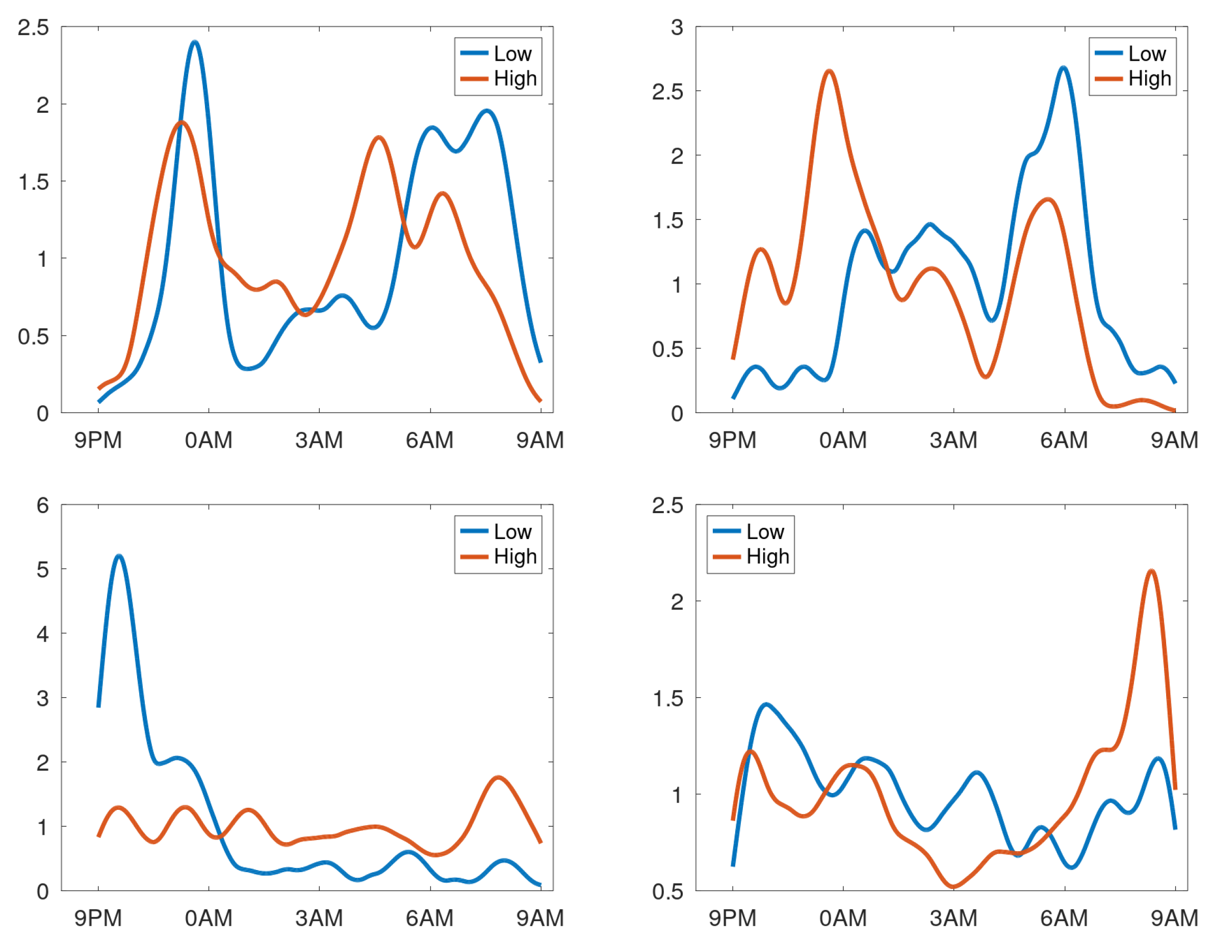 Sensors 25 00404 g014