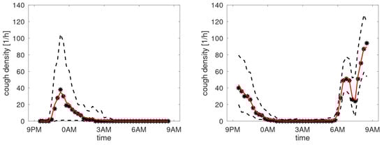 Sensors 25 00404 g0a10