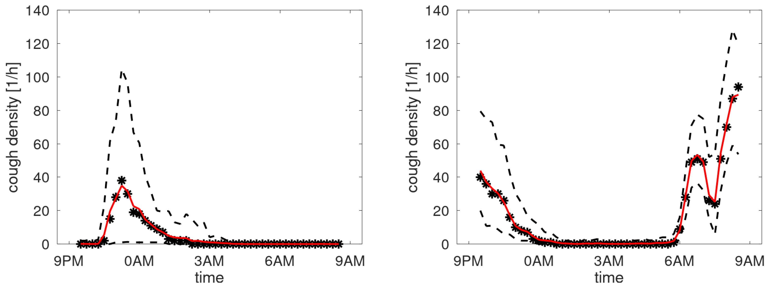 Sensors 25 00404 g0a10