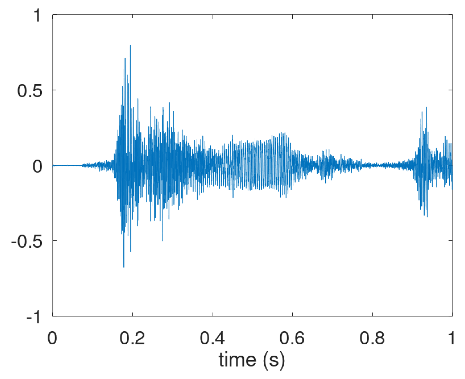 Sensors 25 00404 g0a2