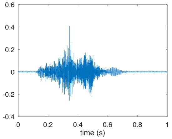 Sensors 25 00404 g0a4