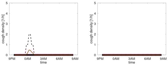 Sensors 25 00404 g0a5