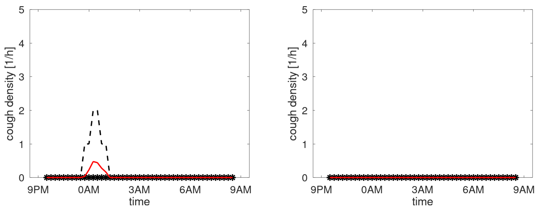 Sensors 25 00404 g0a5