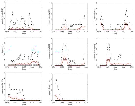 Sensors 25 00404 g0a6